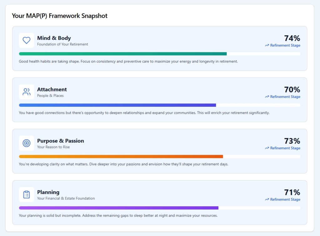 Best free retirement lifestyle planning tools, resource and assessment.